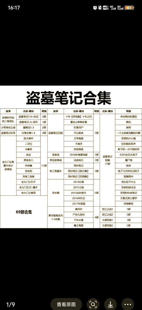 盗墓笔记小说在线阅读 | 完整版免费章节更新