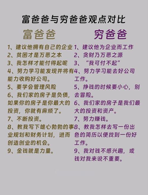 穷爸爸富爸爸在线阅读：揭秘财务自由之路，改变穷人思维的理财经典