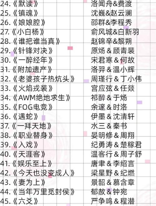 耽美小说在线阅读 | 热门BL小说免费看