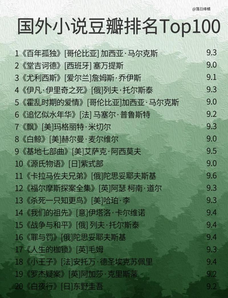 世界名著在线阅读 | 经典文学电子书免费看
